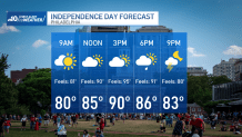 July 4th weather forecast throughout day shown on chart.